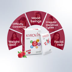 Kyrovin